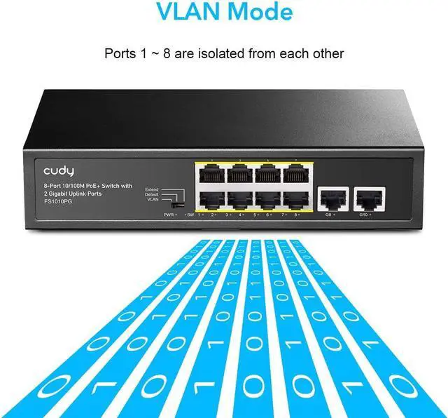 Alt view image 5 of 7 - Cudy 8 Port PoE+ Switch with 2 Gigabit Uplink Ports 120W , 8 10/100Mbps PoE+@120W, Extend/VLAN Mode, 802.3af/at Standard, Fanless, Watchdog, Plug and Play FS1010PG