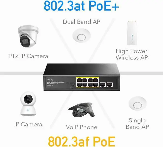 Alt view image 7 of 7 - Cudy 8 Port PoE+ Switch with 2 Gigabit Uplink Ports 120W , 8 10/100Mbps PoE+@120W, Extend/VLAN Mode, 802.3af/at Standard, Fanless, Watchdog, Plug and Play FS1010PG