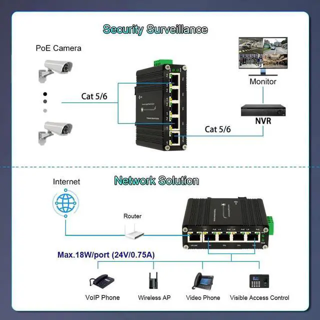 Alt view image 4 of 7 - Industrial Passive 24V 5 Ports PoE Switch, 10/100/1000Mbps, Black, DIN Rail Mount, AUTO, 12-24V Input 24V Output
