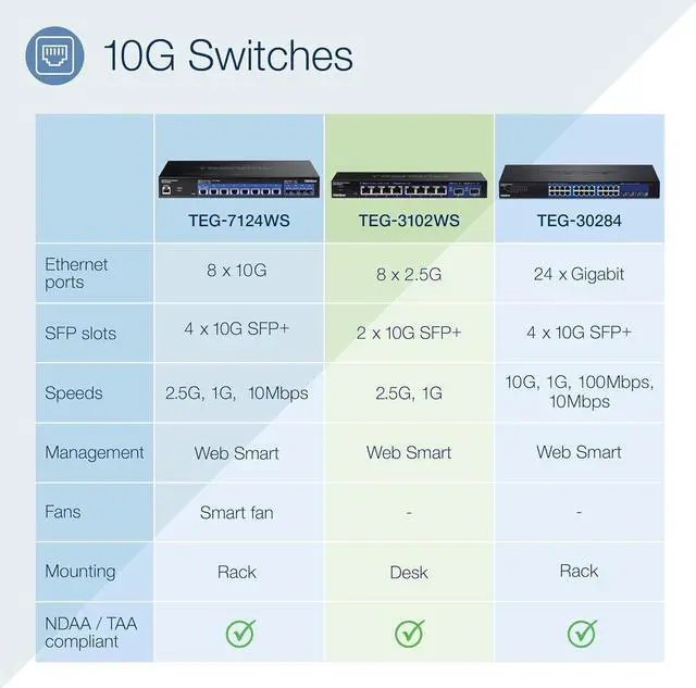 Alt view image 2 of 7 - TRENDnet 10-Port Multi-Gig Web Smart Switch, TEG-3102WS, 8 x 2.5GBASE-T Ports, 2 x 10G SFP+ Slots, Ethernet Splitter, Metal Housing, NDAA & TAA Compliant, Lifetime Protection, Black
