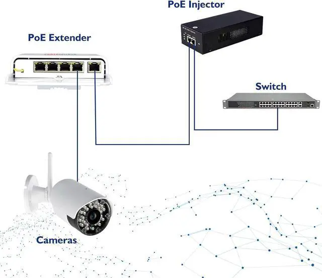 Alt view image 3 of 7 - Gigabit 4-Port PoE Switch/Extender Outdoor IP65 Waterproof PoE Passthrough/PoE Amplifier/PoE Booster,60W 48V 10/100/1000Mbps. IEEE 802.3af/at/bt Compliant,by ThePoEstore