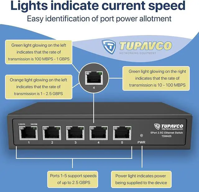 Alt view image 3 of 7 - 2.5GB Switch (5 Port) for Ethernet Network - High Speed 10M/100M/1G/2.5G Gigabit (802.3bz) - Unmanaged Plug & Play Fanless LAN Splitter - Metal Case - Wall Mountable - Tupavco TP1940