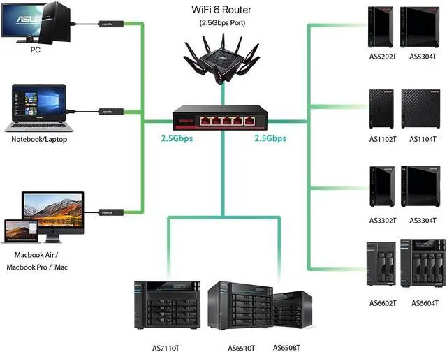 Alt view image 5 of 5 - Asustor 5 Port 2.5G Unmanaged Ethernet Network Switch, Plug and Play, Wall-Mount, Fanless (ASW205T)