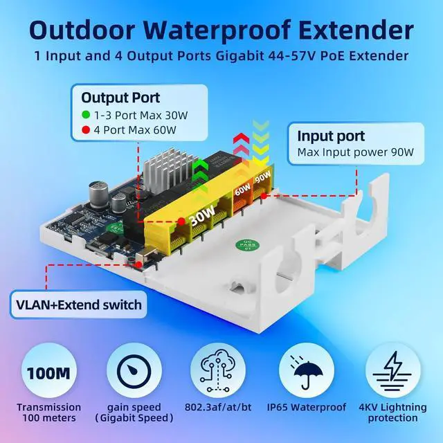Alt view image 2 of 7 - Tliffpaco Outdoor Gigabit PoE Extender, 5 Port PoE Repeater, 90W in 60W Out PoE Switch, Waterproof, Vlan, IEEE802.3af/at/bt Extend Additional 100m(328ft), 10/100/1000Mbps, Wall Mount Plug and Play