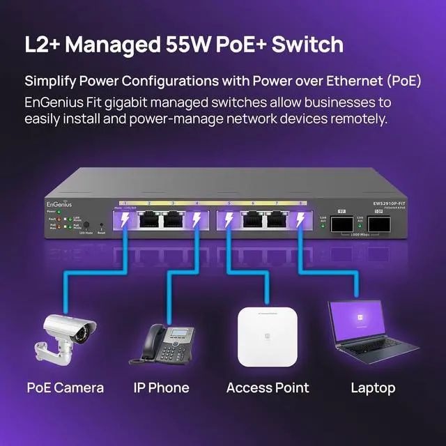 Alt view image 5 of 6 - EnGenius Fit L2 Plus Managed 8-Port Gigabit PoE Switch | 55W Budget | 2 SFP Uplink Ports | 20 Gbps switching capacity [EWS2910P-FIT]