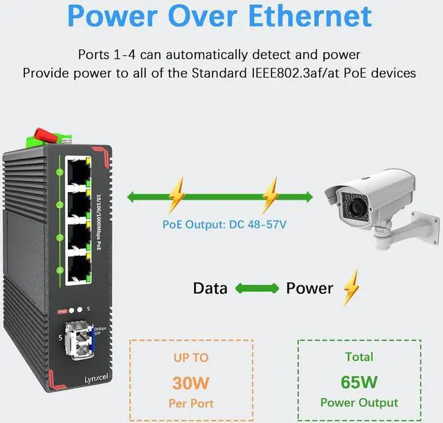 Alt view image 3 of 7 - 5-Port Industrial PoE Gigabit Din Rail Ethernet Switch, 4 x Gigabit PoE+ Ports, 65W PoE 48V Output, 1 x SFP Gigabit Slot with One Gigabit SFP LC Module, IP40 Unmanaged, with Power Supply