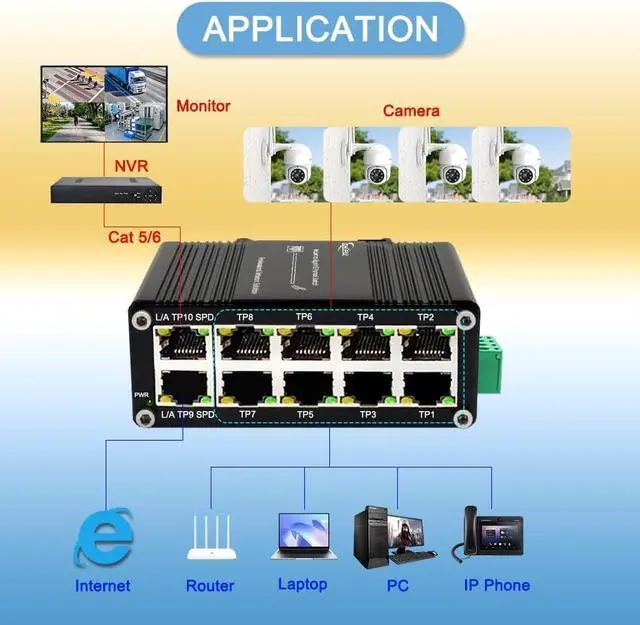 Alt view image 5 of 6 - Ndarepoo Mini Industrial 10 Ports Gigabit Ethernet Switch Hardened RJ45 10/100/1000Mbps Din Rail Mount Switch 12~48V DC