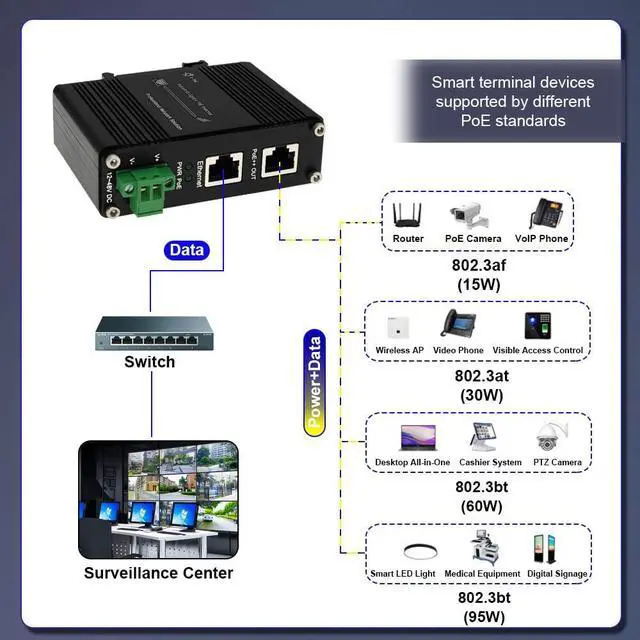 Alt view image 3 of 7 - Industrial Gigabit PoE++ Injector Hardened IEEE802.3at/bt 95W PoE Adapter with 12-48VDC Input DIN-Rail and Wall Mount