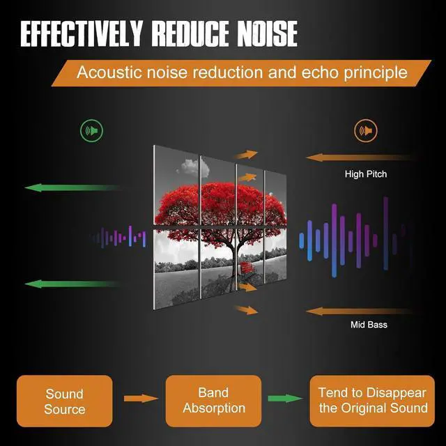 Alt view image 2 of 6 - Art Acoustic Panels Sound Proof: Soundproof Wall Panels Decorative Soundproofing Padding Acoustical Treatment for Studio Home Office 8 Pack 12x16"