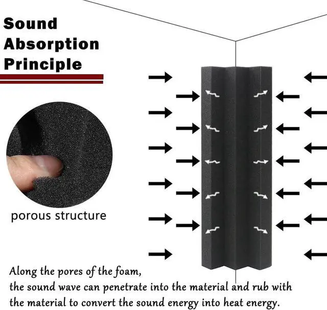 Alt view image 7 of 7 - Acoustic Foam Panels 12" X 3" X 3" Bass Traps Acoustic Foam Corner, Sound Proof Foam Panels for Wall, Sound Dampening Panels for Studio, Home or Theater