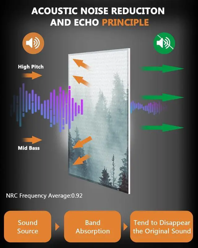 Alt view image 4 of 7 - BUBOS 8 Pack Art Acoustic Panels Soundproof Wall Panels,48X32Inches Sound Absorbing Panels,Decorative Acoustical Wall Panels, Acoustic Treatment for Recording Studio,Adhesive Included,Fog Forest