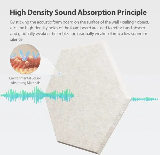 Alt view image 2 of 7 - Amantech 12 Pack Acoustic Panels Self Adhesive Sound Proof Foam, High Density Sound Acoustic Foam Panel, 12X10.23X0.4 Inch Hexagon Wall Panels in Home,Office,Reccording Room,Studio(Beige)