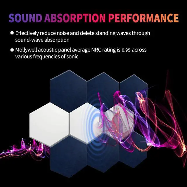 Alt view image 4 of 7 - Hexagon Acoustic Panels, High Density, Sound Proofing, Decorative Noise Reduction Felt Wall Tiles for Ceilings, Home Office & Gaming Room (Black), 14x12x0.4 Inch, Mollywell