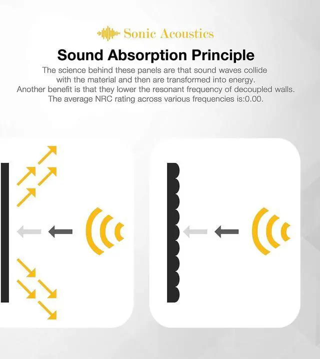 Alt view image 5 of 7 - Sonic Acoustics 12 Pack Acoustic Foam Panels 7" X 7" X 12" Sound Absorbing Panel, Bass Trap Studio Foam, Corner Block Finish, Sound Panels Soundproof Sound Insulation Absorbing
