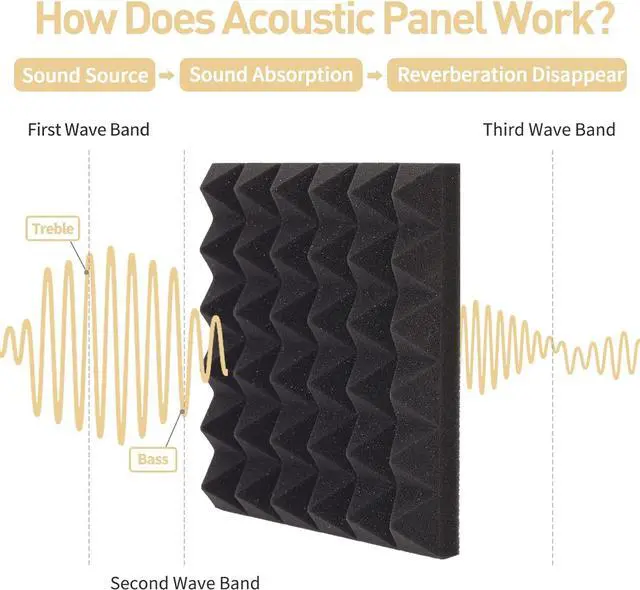 Alt view image 4 of 6 - 36 Pack Auslet Acoustic Panels 12 x 12 x 2 Inches, Pyramid Soundproof Wall Panels, High Density 30kg/m3, Black Acoustic Foam Panels, Sound Proof Panels for Walls