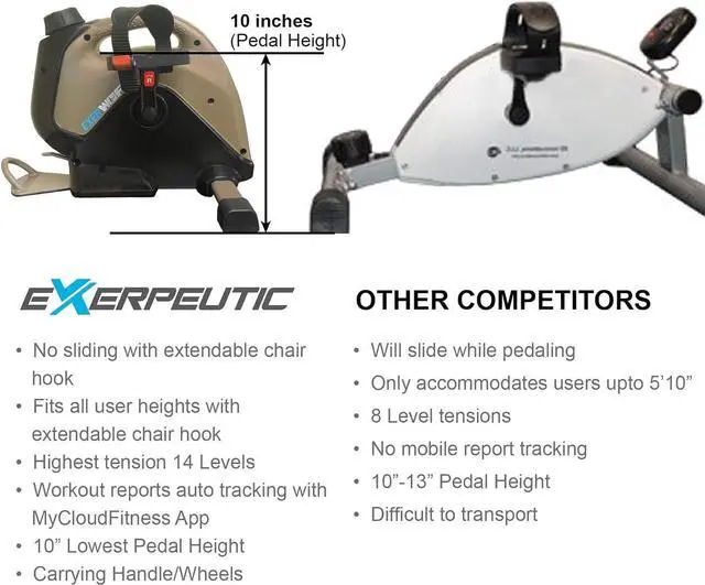 Alt view image 3 of 6 - EXERPEUTIC Bluetooth Under Desk Exercise Bike with Extendable Chair Hook for All User Height and Free MycloudFitness APP, Gold, Black (7149) not EXERPEUTIC 900E Bluetooth Under Desk All User Height