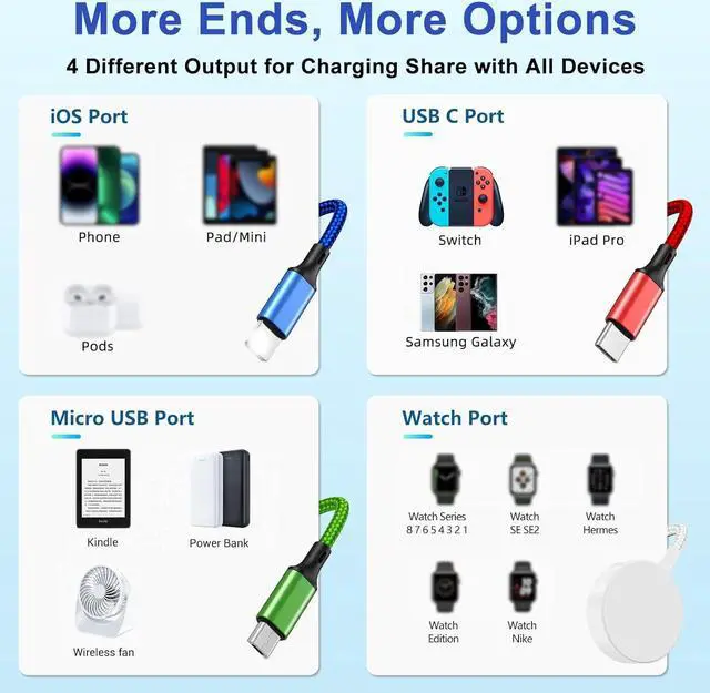 Alt view image 3 of 7 - Upgraded Multi Charging Cable for Apple Watch Charger 4 in 1 Magnetic iWatch Charger Nylon Braided USB C/L/Micro Compatible with iWatch Series 10-1/iPhone 16 15/Galaxy Android-4FT