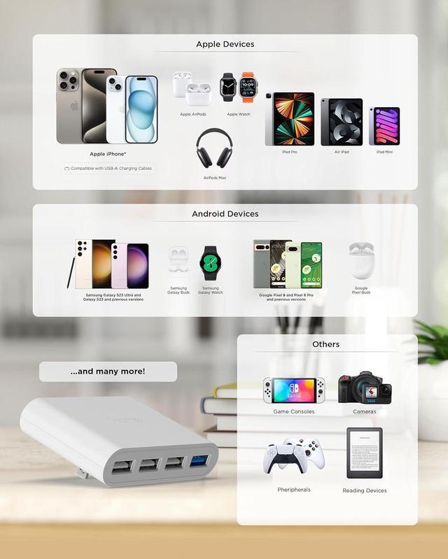 Alt view image 7 of 7 - iHome Slim USB Wall Charger: AC Pro Multiport USB Charger, USB Plug Adapter & Phone Charging Block, 4 USB Plugs for Wall Outlet, Flat 4 Port USB Charger & USB Wall Adapter