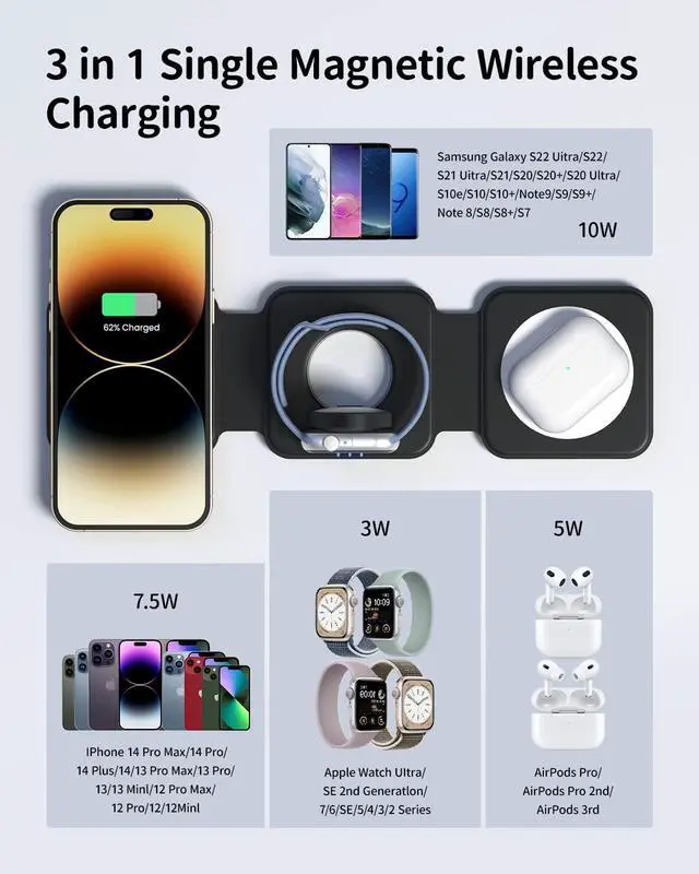 Alt view image 5 of 7 - JoyGeek 3-in-1 Wireless Charger for Magsafe: Magnetic Charging Pad for iPhone 15/14/13/12 Pro Max/Plus/Mini, Apple Watch Ultra 2/Series 9/8/7/6/5/4/3, AirPods Pro 3rd/2nd