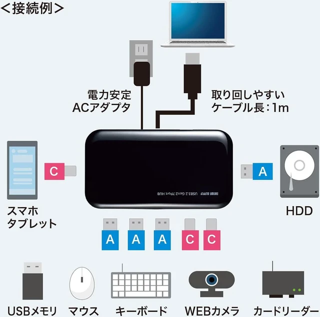 Alt view image 6 of 7 - Sanwa Supply USB-3TCH38BK USB 3.2 Gen2 Compatible, Type-C 7-Port Hub, Black