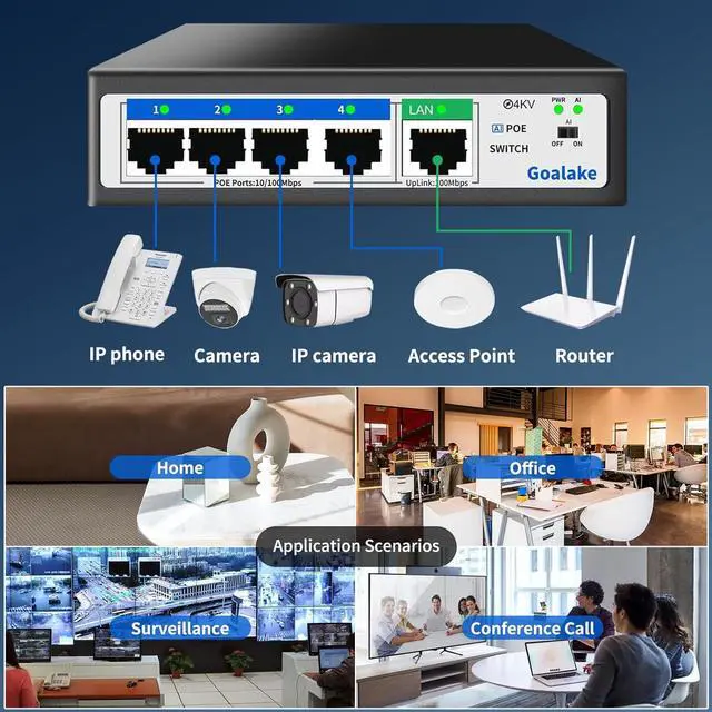Alt view image 3 of 7 - Poe Switch , 5 Port (4 Port Poe Switch + 1 Uplink Port), Ethernet Unmanaged Switch 802.3af/at PoE 100Mbps, 52W for All PoE Ports, AI Extended to 250m, Ideal for IP Camera and Access Point