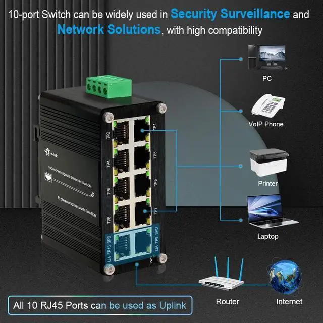 Alt view image 5 of 7 - Industrial 10 Port Gigabit Ethernet Switch, RJ45 10/100/1000Mbps Mini Din Rail Mount Ethernet Switch, 12-48V DC Hardened Unmanaged Network Switch 20Gbps Switching Capacity