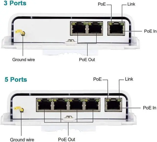 Alt view image 4 of 7 - Gigabit 2 Port PoE Extender Outdoor, 6KV Lightning Protection PoE Passthrough Switch, Ethernet Splitter Booster, 60W 48V Comply with IEEE 802.3af/at