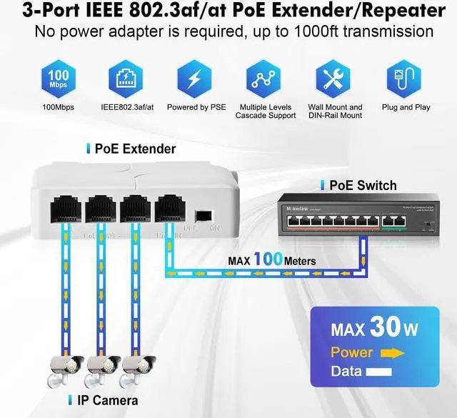 Alt view image 2 of 7 - MokerLink 4 Port PoE Extender, IEEE 802.3 af/at Repeater, 100Mbps, 1 in 3 Out, Wall & Din Rail Mount Passthrough Switch