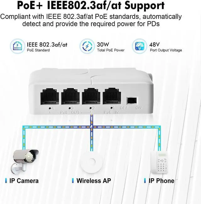 Alt view image 3 of 7 - MokerLink 4 Port PoE Extender, IEEE 802.3 af/at Repeater, 100Mbps, 1 in 3 Out, Wall & Din Rail Mount Passthrough Switch