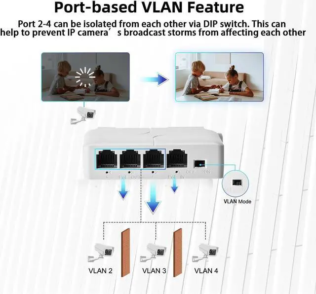 Alt view image 7 of 7 - MokerLink 4 Port PoE Extender, IEEE 802.3 af/at Repeater, 100Mbps, 1 in 3 Out, Wall & Din Rail Mount Passthrough Switch