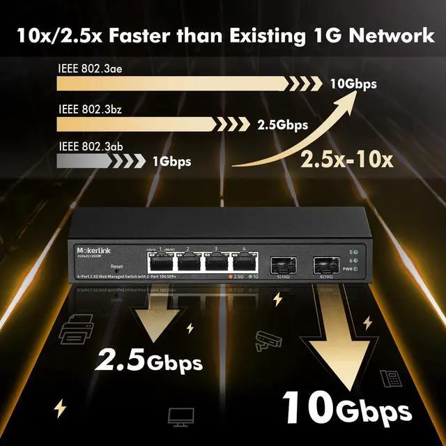 Alt view image 3 of 7 - MokerLink 4 Port 2.5G Managed Switch with 2 Port 10G SFP+ Slot, 4 x 2.5Gigabit Base-T Ports Compatible with 10/100/1000Mbps, Mini Size Metal Web Managed Fanless Network Switch
