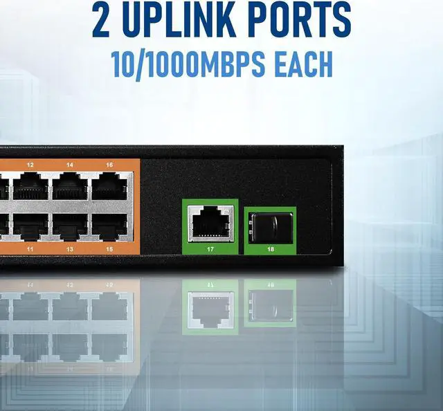Alt view image 3 of 7 - 18 Ports Long Range PoE+ Switch (16 PoE+ Ports | 1 Gigabit Ethernet uplink with 1 SFP Uplink) - 19" Rackmount - 120W - 802.3af/at -Desktop Design for Easy Set Up (16 Gigabit PoE+ Ports | 120W)