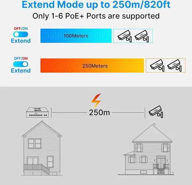 Alt view image 4 of 7 - 1000 Mbps Hiseeu PoE Switch w/8 PoE+ Ports 2 Ethernet Uplink Ports, 802.3 af/at, 100Mbps, Unmanaged Plug & Play, 120W, AI Watchdog, 250m (820 FT), Noiseless/ Compact & Sturdy Metal Case/ Desktop