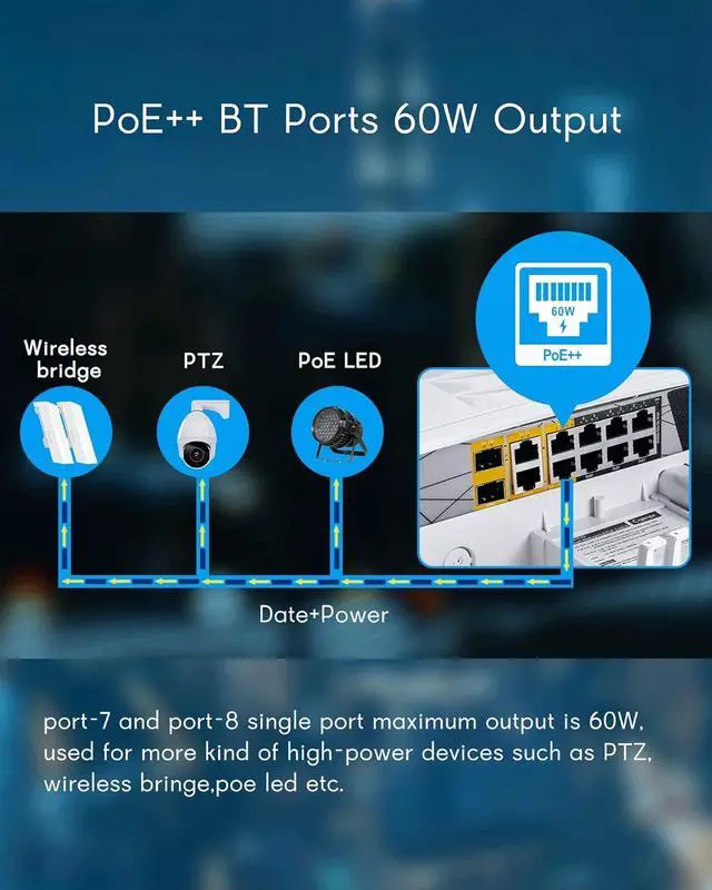 Alt view image 2 of 7 - 12 Port Full Gigabit Outdoor Poe Switch, IEEE802.3af/at/bt, All-in-One Box, 60W PoE++, 120W High Power Output, Play & Plug, Fan Unmanaged, AI Watchdog. (12 Port All-in-one)