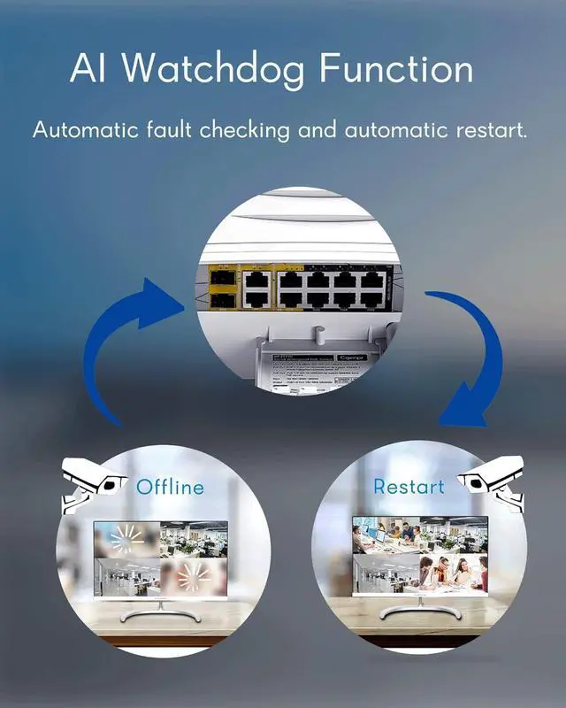 Alt view image 4 of 7 - 12 Port Full Gigabit Outdoor Poe Switch, IEEE802.3af/at/bt, All-in-One Box, 60W PoE++, 120W High Power Output, Play & Plug, Fan Unmanaged, AI Watchdog. (12 Port All-in-one)