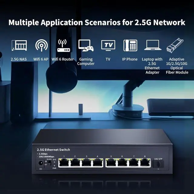Alt view image 5 of 6 - 8-Port 2.5G Unmanaged Ethernet Switch, 8X 2.5G Base-T Ports, 1X 10G SFP, 60Gbps Switching Capacity, Compatible with 100/1000/2500Mbps, 2.5Gb Network Switch for Wireless AP, NAS, PC
