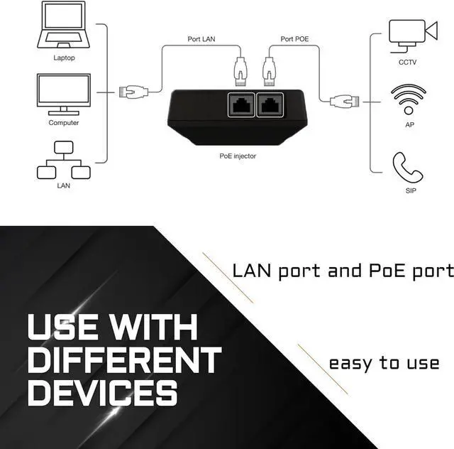 Alt view image 5 of 7 - Portable COMBO (Passive 24v/50v & Active af/at) PoE Injector Compatible with DeWalt/Milwaukee Battery Feed | Battery Powered | 1 Gigabit full duplex passthrough | up to 50 watt Power Supply | Ethernet