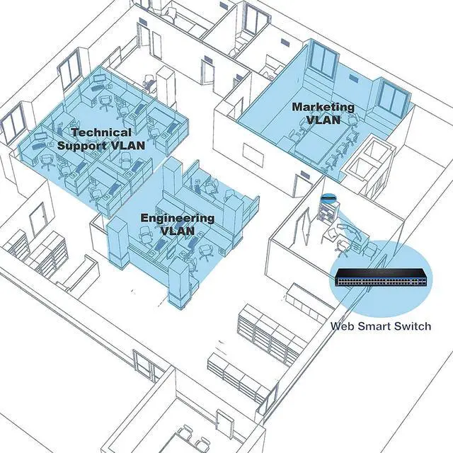 Alt view image 6 of 7 - TRENDnet 52-Port Gigabit Web Smart Switch, 48 Gigabit RJ-45 Ports, 4 Shared Gigabit Ports (RJ-45 or SFP), VLAN, QoS, LACP, IPv6, Lifetime Protection, TEG-524WS,Black