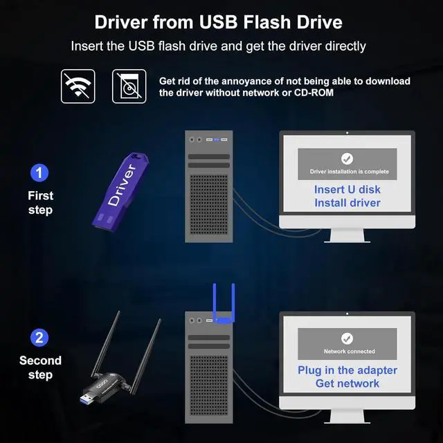 Alt view image 3 of 7 - Wireless WiFi Adapter for Desktop PC - QGOO AC1300Mbps USB 3.0 Network Dongle with 5dBi High Gain Dual Antennas, Dual Band 2.4G/400Mbps 5G/867Mbps for Laptop Computer Compatible Windows11/10/8/7
