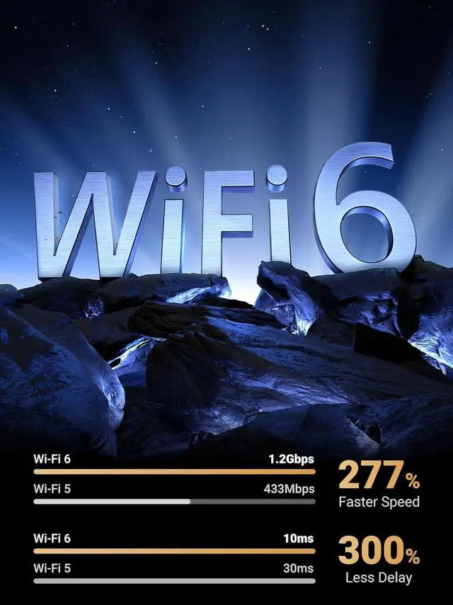 Alt view image 2 of 7 - UGREEN WiFi Adapter, AX1800 WiFi 6 Adapter for Desktop PC with Dual 5dBi High Gain Antennas, 5G/2.4G Dual Band, WAP3-SAE, 3FT USB 3.0 to Micro USB 3.0 Cable, WiFi Dongle Supports Windows 10/11