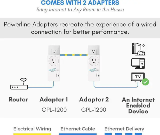 Alt view image 3 of 6 - G.hn Powerline Ethernet Adapter | 1200 Mbps | Gigabit Port, Power Saving, Home Network Expander with Stable Ethernet Connection for Online Gaming, Video Streaming | 2-Unit Kit (GPL-1200-KIT)