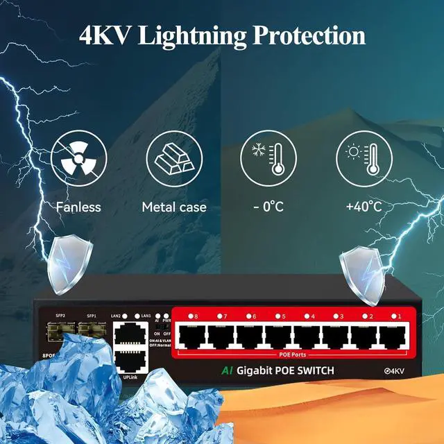 Alt view image 5 of 7 - STEAMEMO 8 Port Gigabit PoE Switch with 2 Gigabit Uplink, 2*1.25G SFP Ports, AI VLAN Mode, 802.3af/at Compliant,120W Built-in Power,Unmanaged Metal Plug and Play