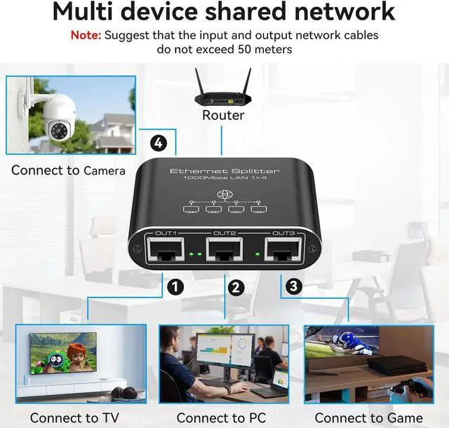 Alt view image 5 of 7 - Ethernet Splitter 1 to 4 1000Mbps Internet Splitter LAN Splitter Either Network Splitter Ethernet Switch Suitable for Cat6/7/8 Cable