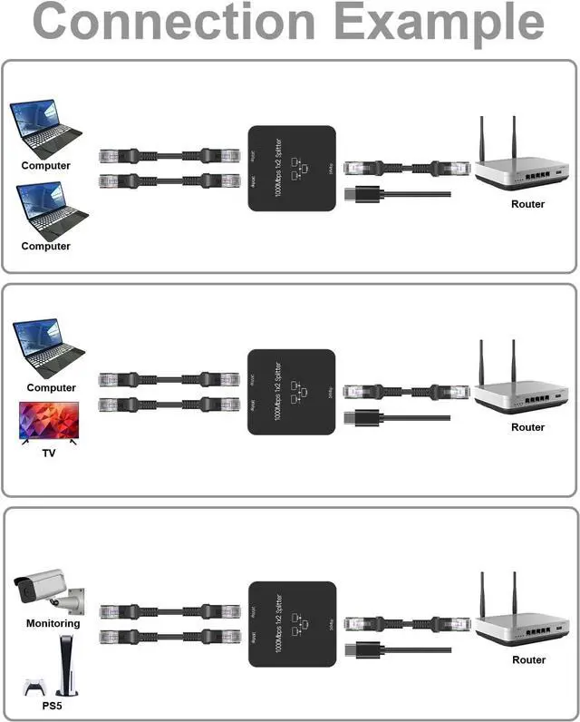 Alt view image 6 of 7 - Ethernet Splitter 1 to 2 Out with Cat 6 Ethernet Cable, 1000Mbps High Speed, RJ45 Splitter, Gigabit Internet Splitter Connector for Cat 5/5e/6/7/8 Cable