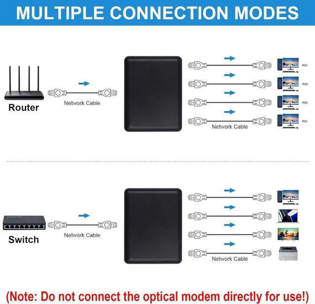 Alt view image 6 of 7 - Poyiccot RJ45 Ethernet Splitter 1000mbps, Ethernet Splitter High Speed, Gigabit RJ45 Network Adapter with USB Power Cable for Cat5, Cat6, Cat7 [4 Devices Simultaneous Networking], 1 to 4