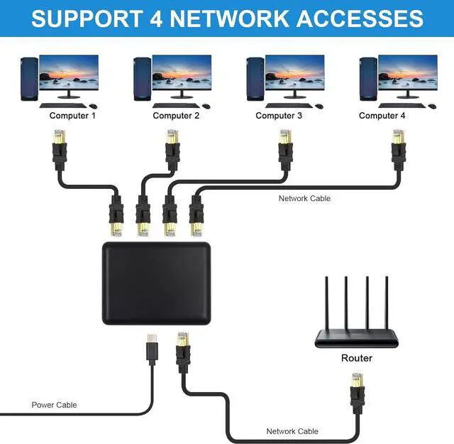 Alt view image 7 of 7 - Poyiccot RJ45 Ethernet Splitter 1000mbps, Ethernet Splitter High Speed, Gigabit RJ45 Network Adapter with USB Power Cable for Cat5, Cat6, Cat7 [4 Devices Simultaneous Networking], 1 to 4