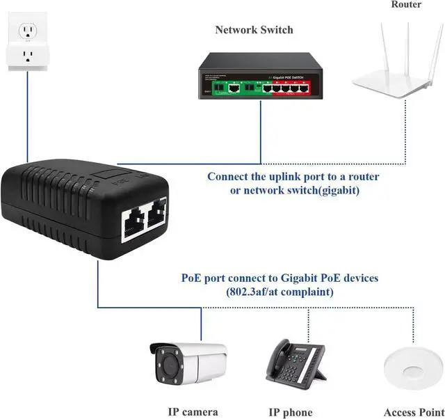 Alt view image 3 of 6 - STEAMEMO 52V Gigabit PoE Injector Adapter, 15W 10/100/1000Mbps IEEE 802.3af Compliant, Plug & Play, Gigabit PoE Adapter for IP Cameras and VoIP Phones Network Distance Up to 328 ft