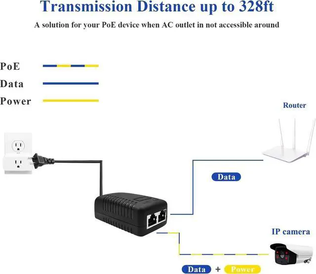 Alt view image 4 of 6 - STEAMEMO 52V Gigabit PoE Injector Adapter, 15W 10/100/1000Mbps IEEE 802.3af Compliant, Plug & Play, Gigabit PoE Adapter for IP Cameras and VoIP Phones Network Distance Up to 328 ft