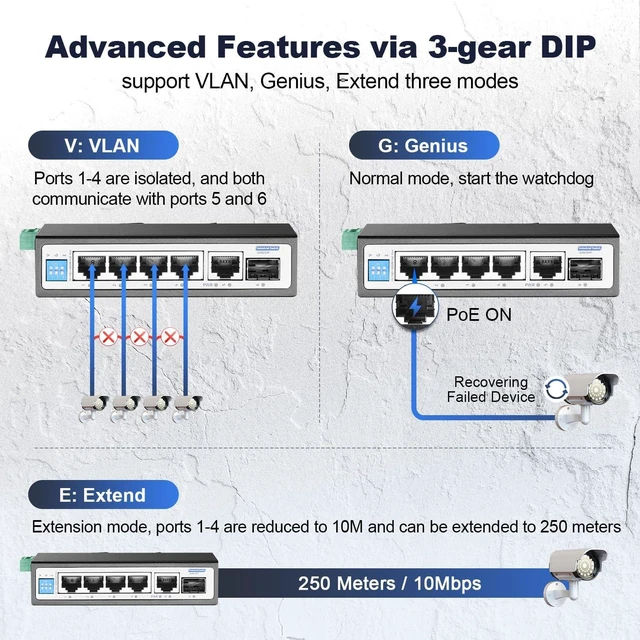 Alt view image 7 of 7 - 6-Port Mini Gigabit Industrial PoE Switch, 4 PoE Ports + 1G Uplink & SFP, IP30 DIN-Rail