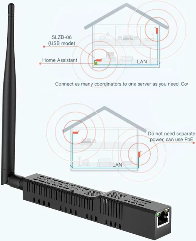 Alt view image 3 of 7 - SMLIGHT SLZB-06p7  A Zigbee 3.0 to Ethernet, USB, and WiFi Adapter with PoE Support, Works with Zigbee2MQTT, Home Assistant, ZHA